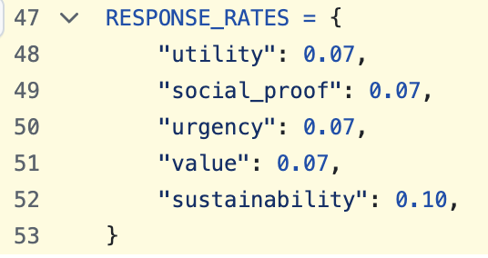 Response rates