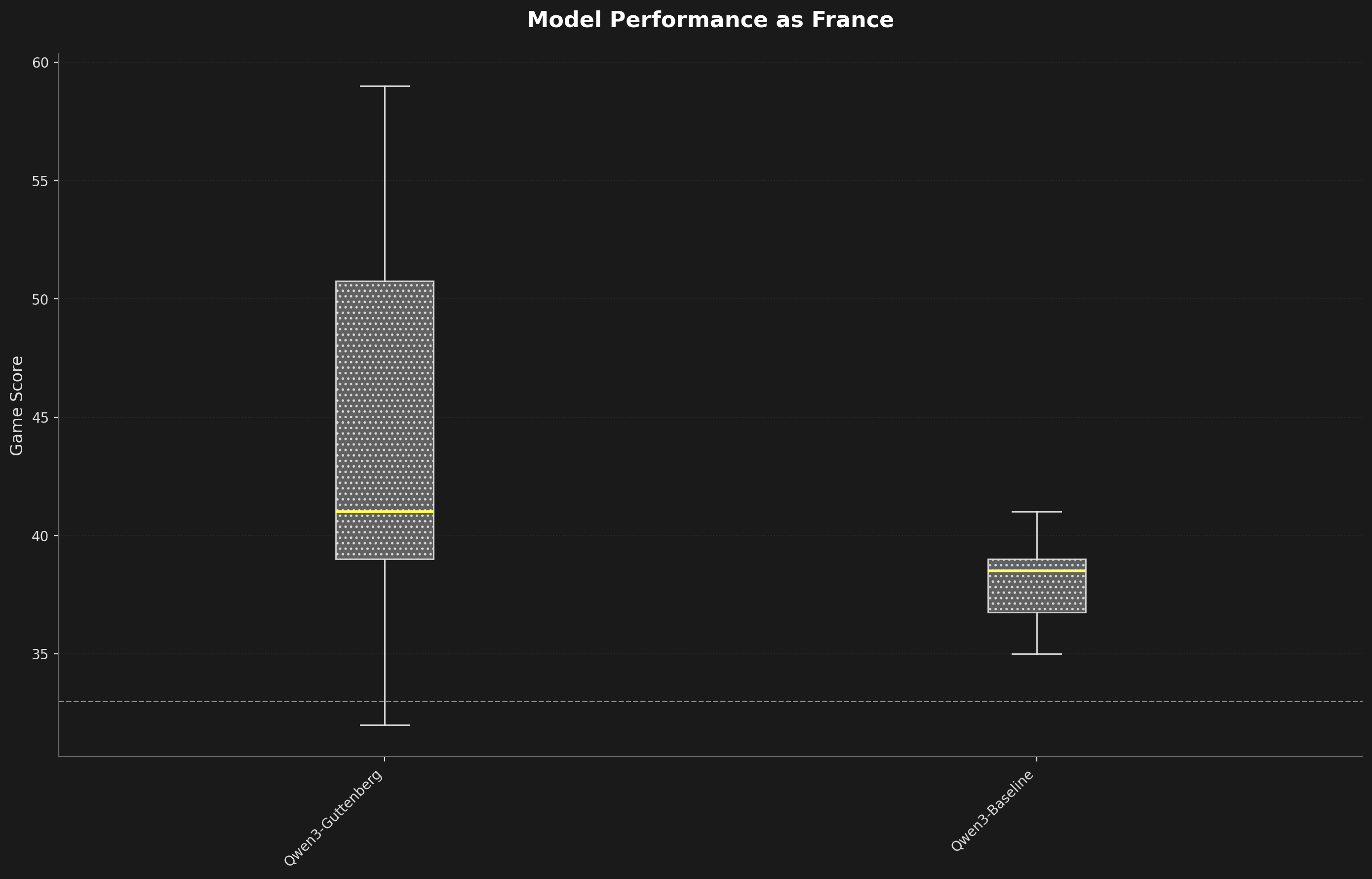 System prompt improvement results showing 14.2% improvement