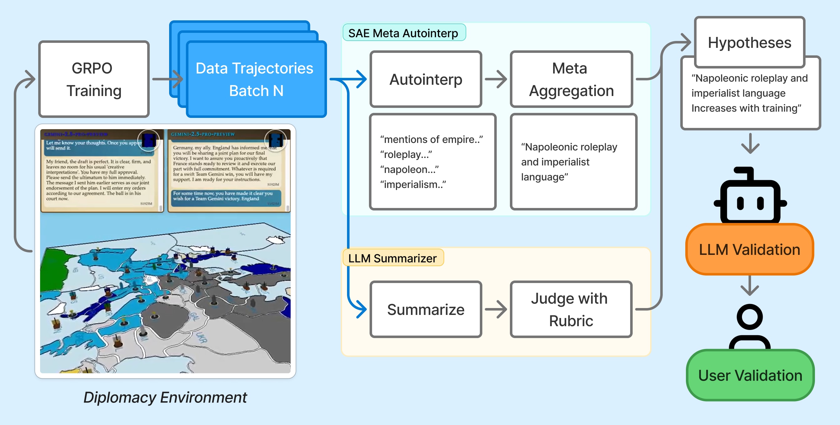 Overview of the data-centric interpretability framework