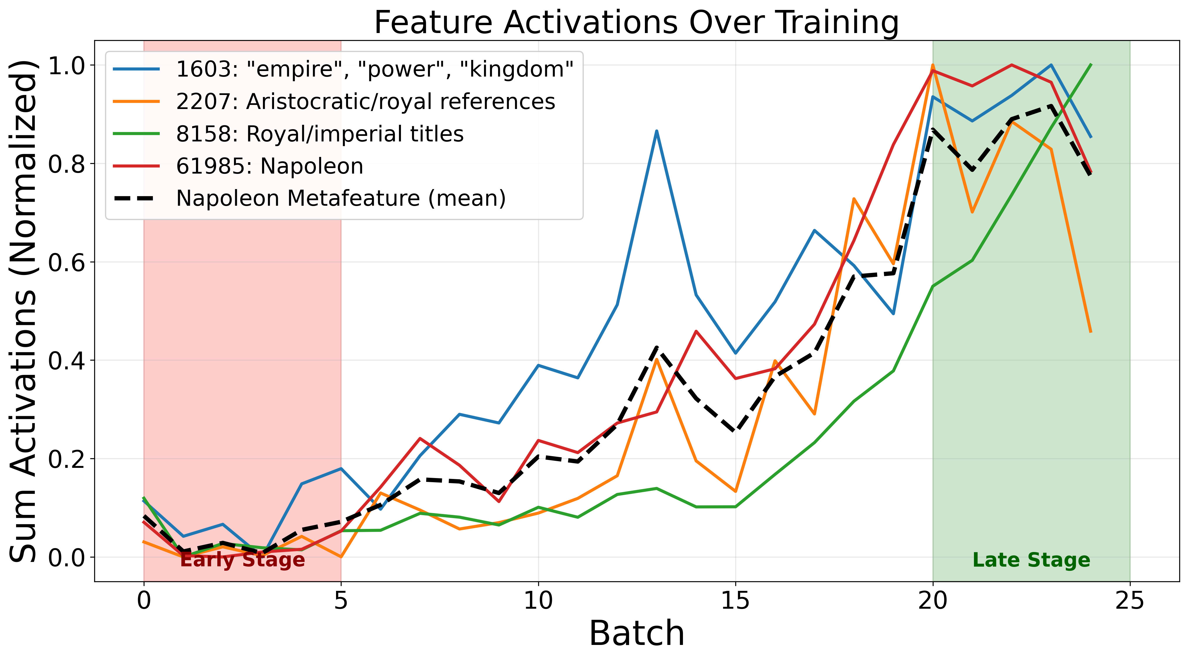 Napoleonic roleplay metafeature correlation with training batch