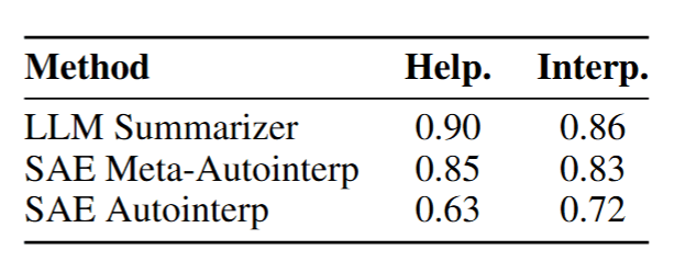 Ratings comparison across methods